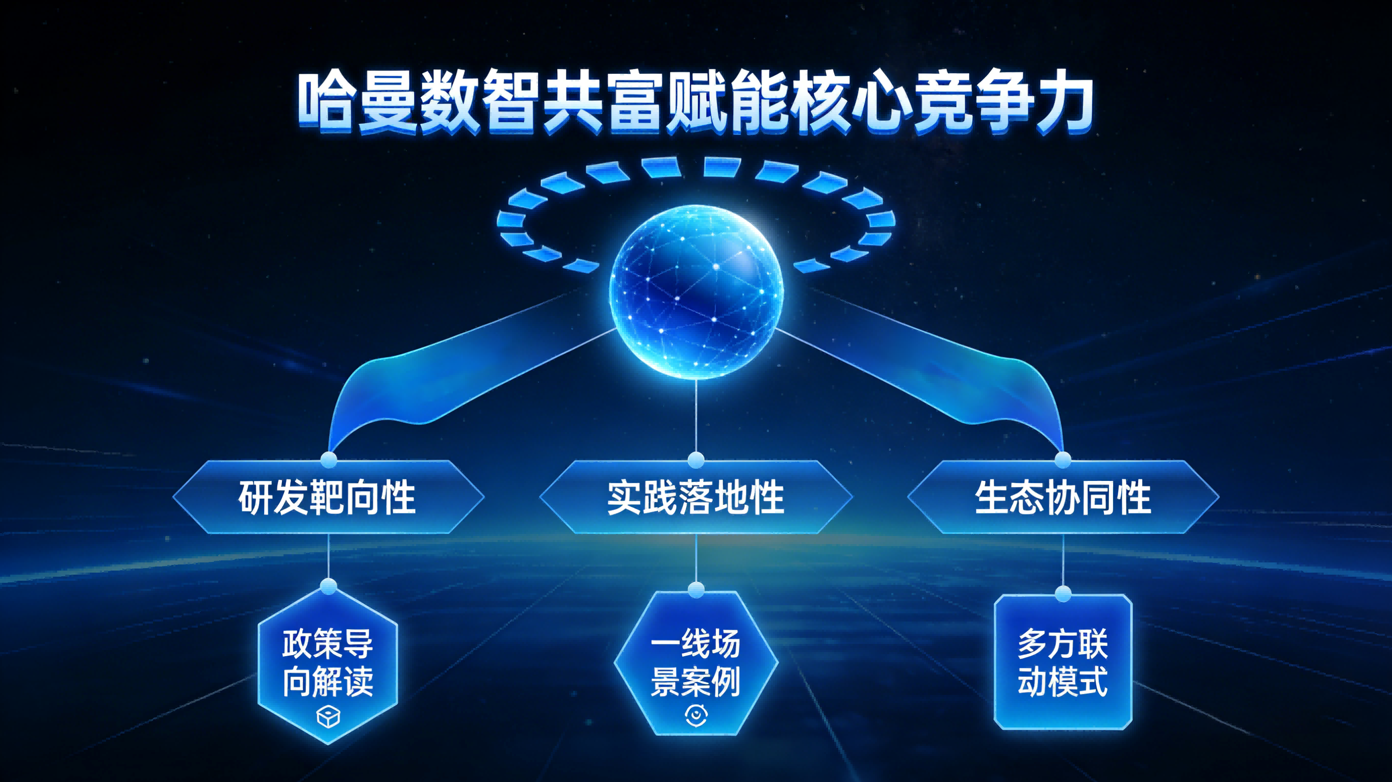 哈曼数智，如何“赋能共富”？